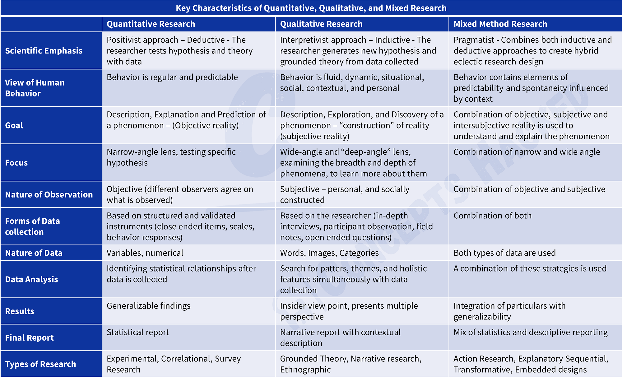 What Are Different Types Of (scientific) Research? - Concepts Hacked