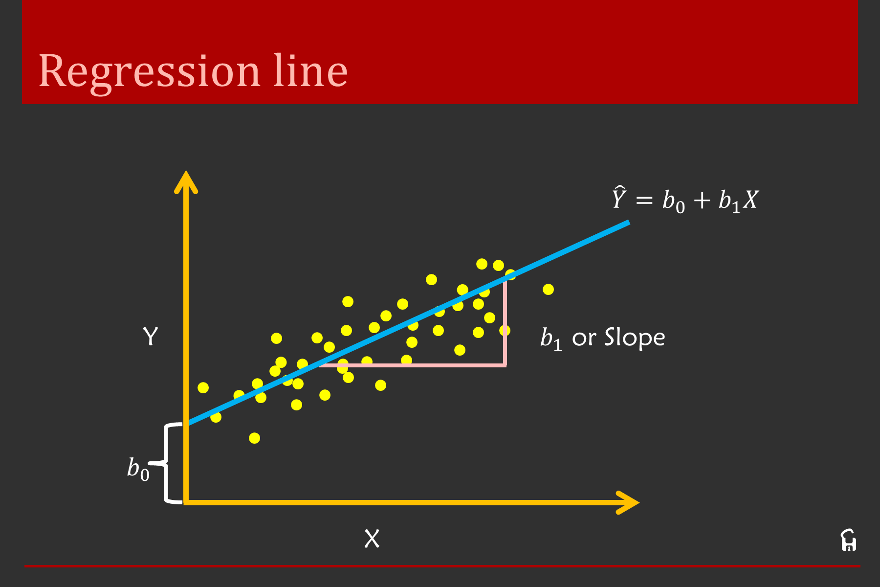 Regression Analysis