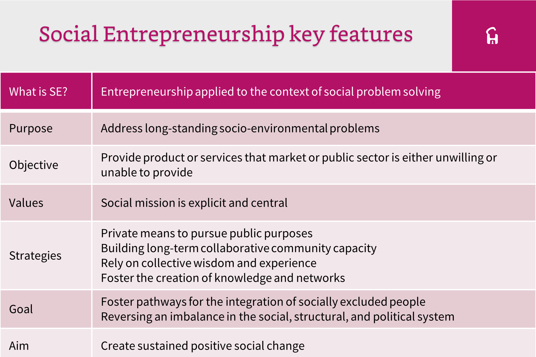 What Is Social Entrepreneurship? - Definition - Examples - Concepts Hacked