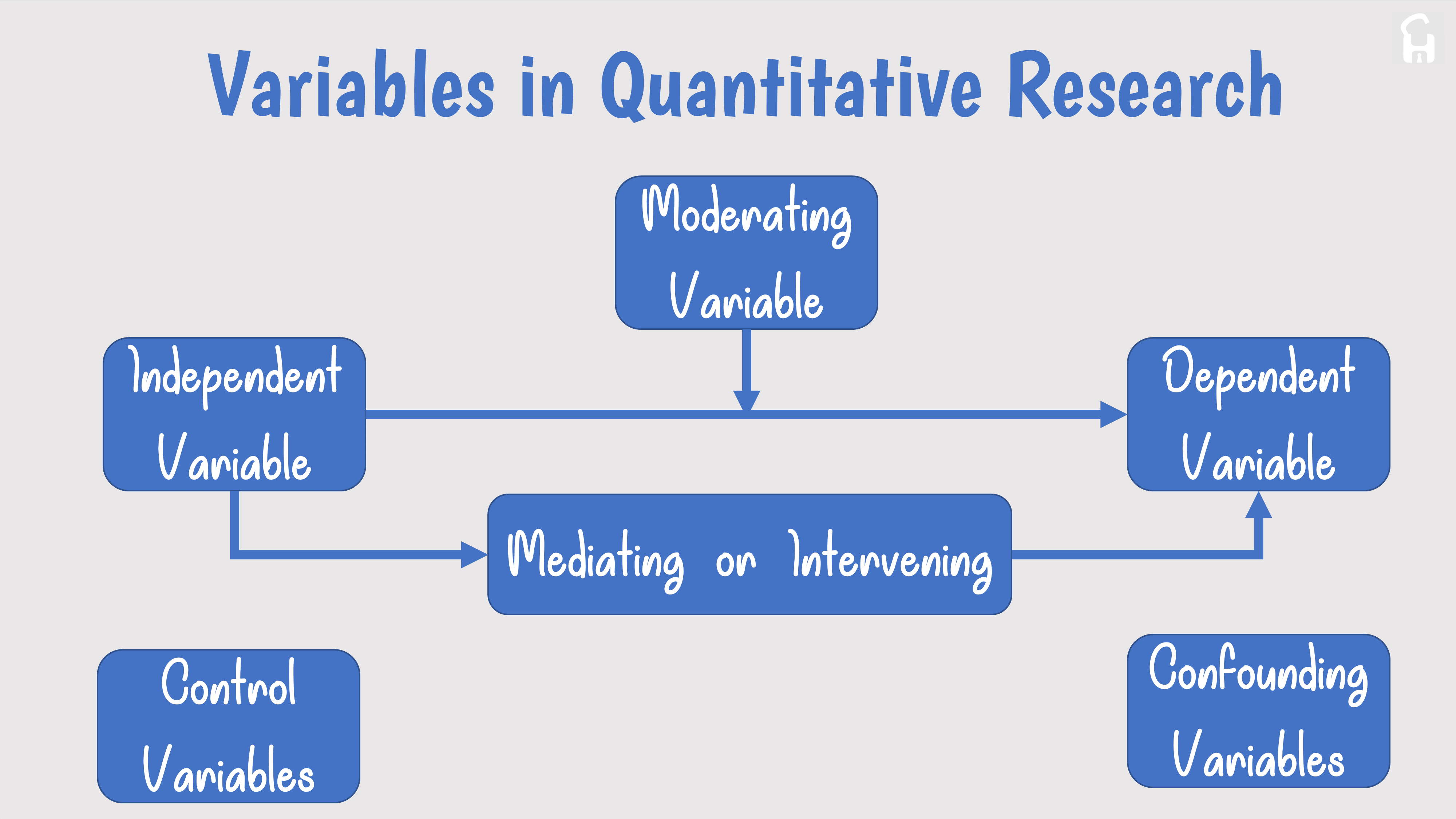 Types Of Variables In Scientific Research - Concepts Hacked