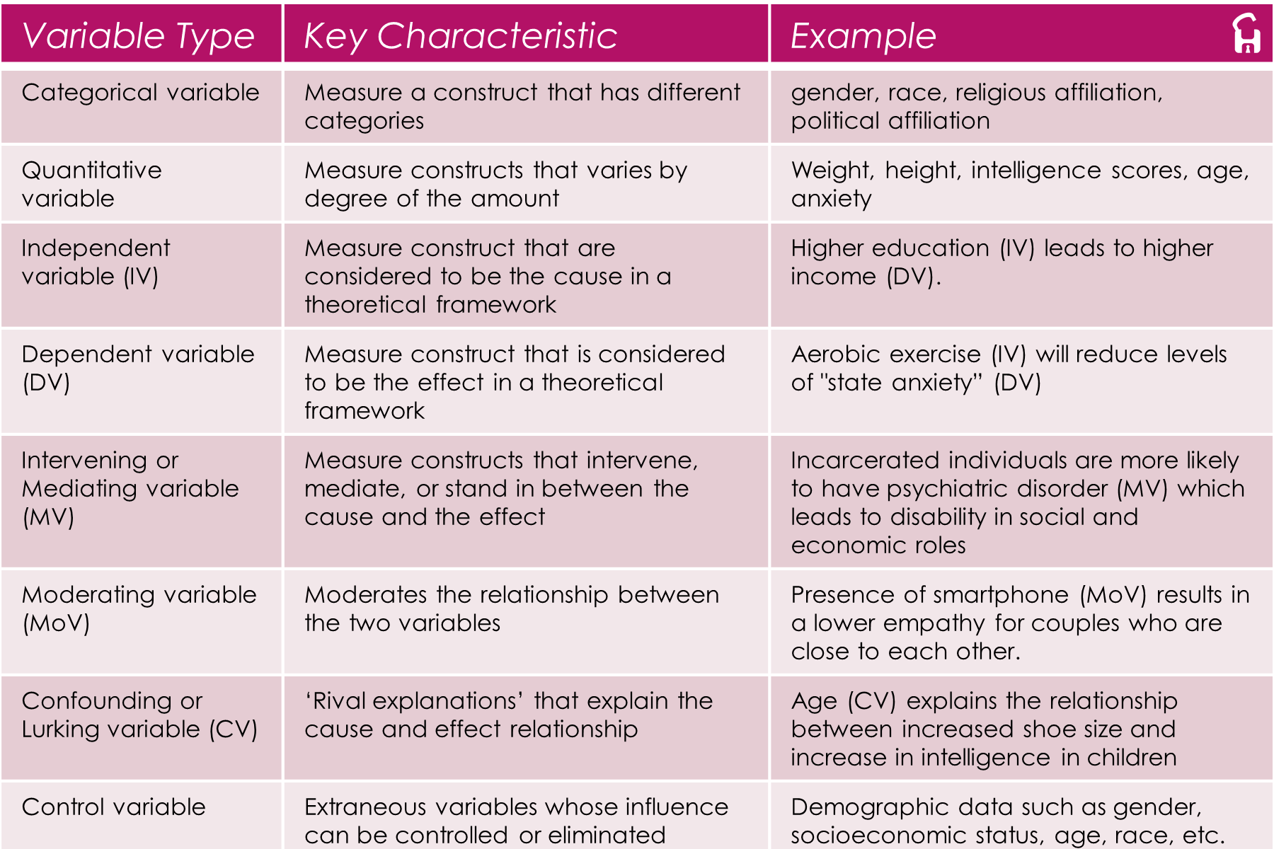 Types Of Variables In Scientific Research - Concepts Hacked