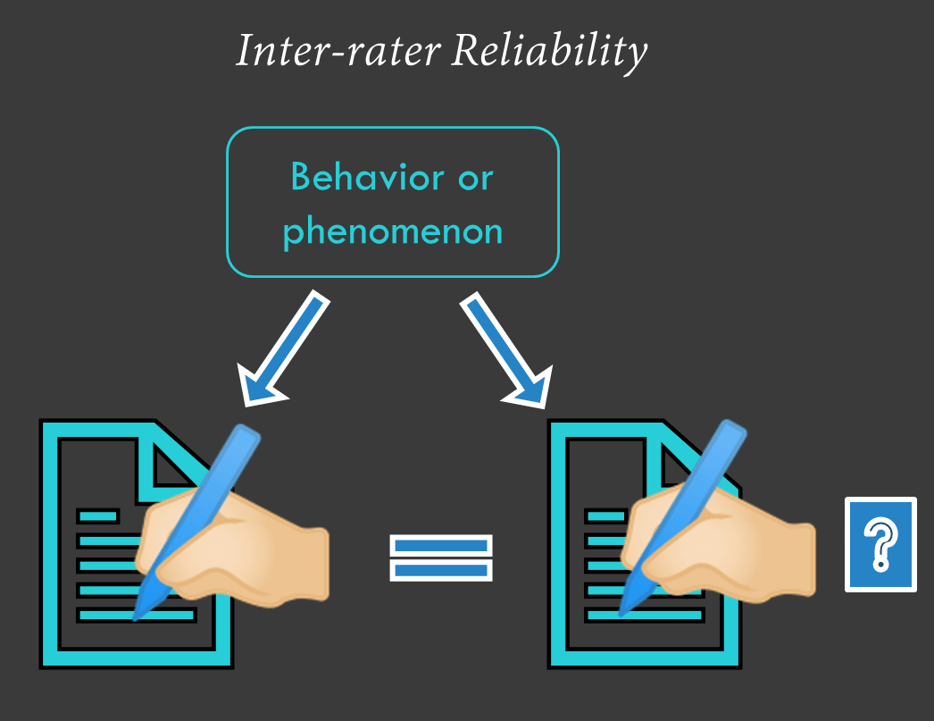 Assessing Reliability In Research Methods - Concepts Hacked