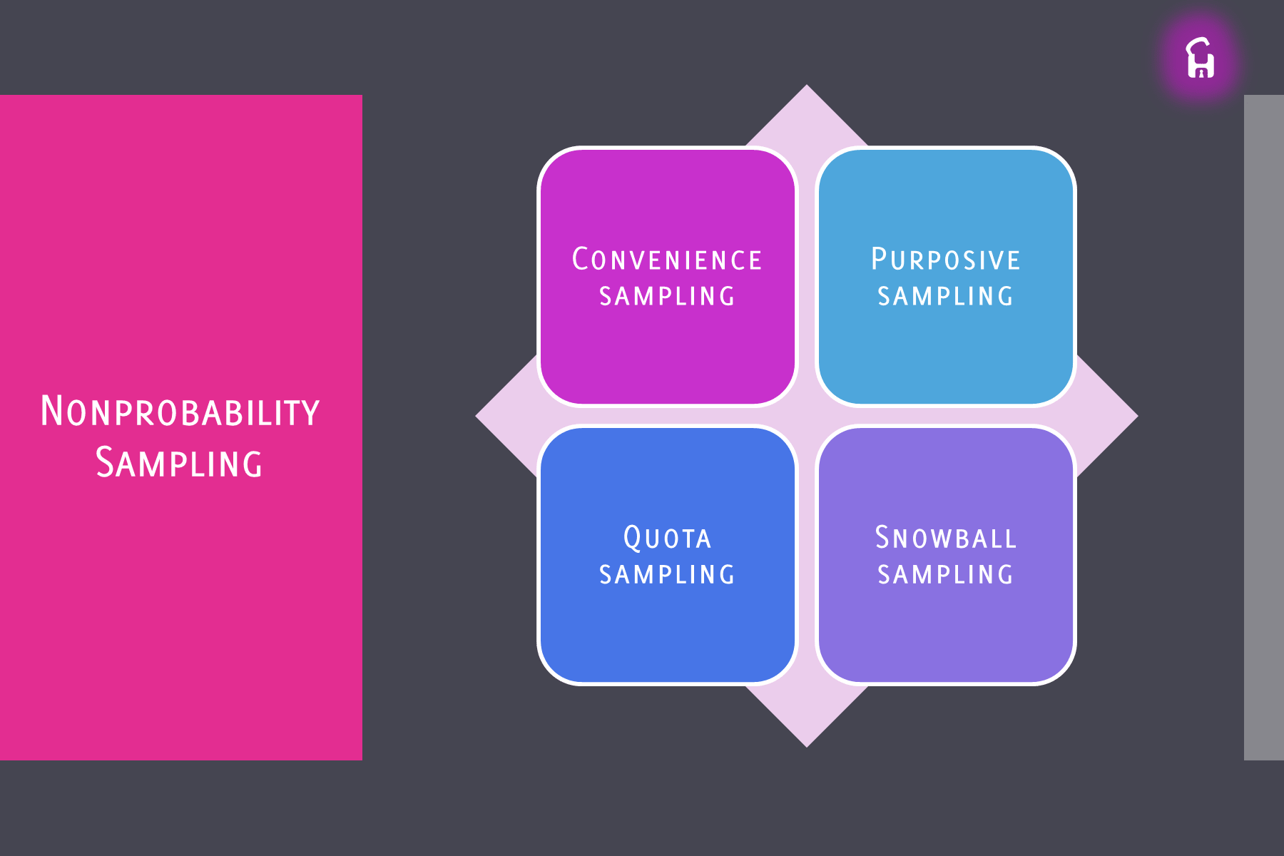 Reliability Coefficients - Kappa, ICC, Pearson, Alpha - Concepts Hacked