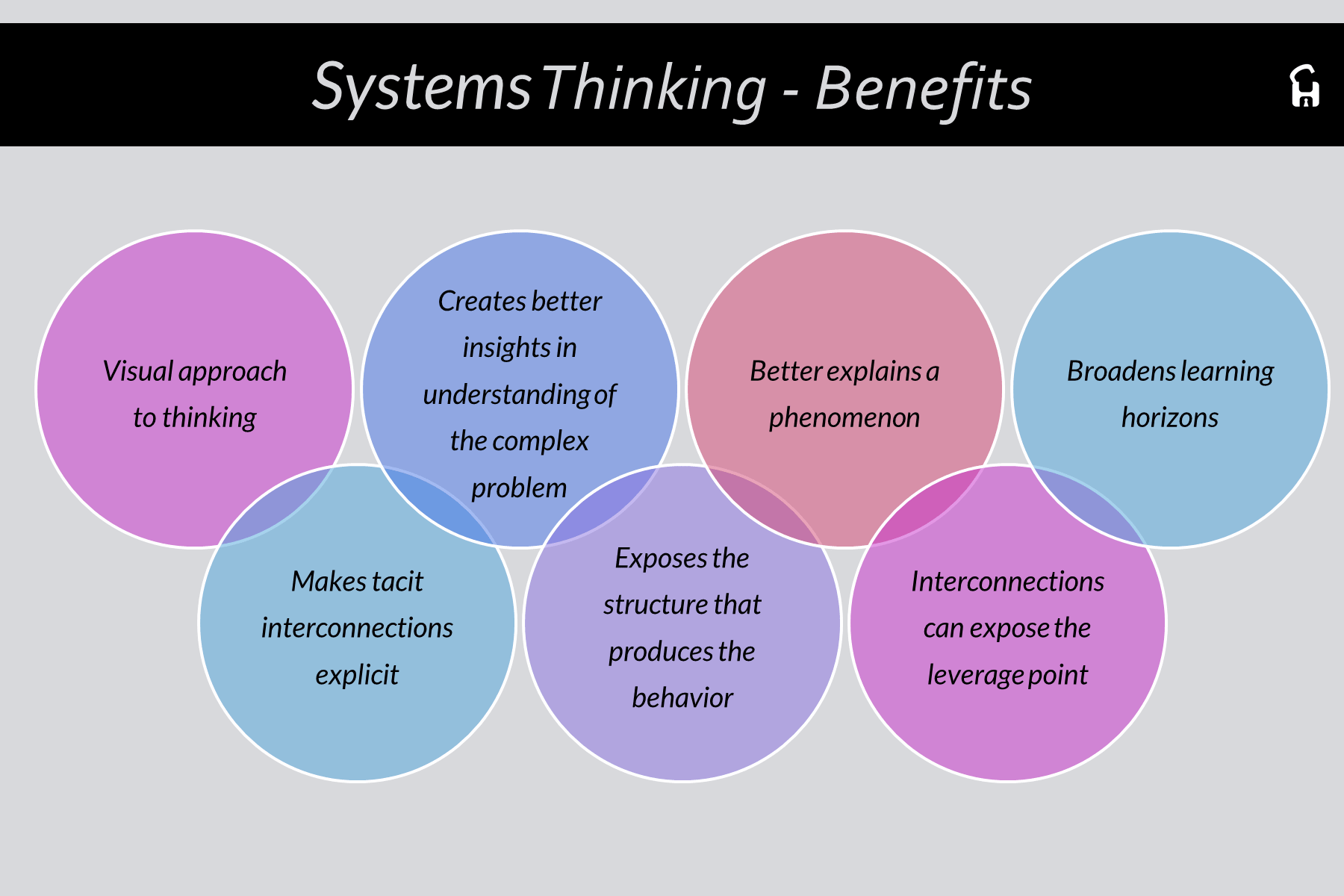 What Is Systems Thinking? - Examples - Concepts Hacked