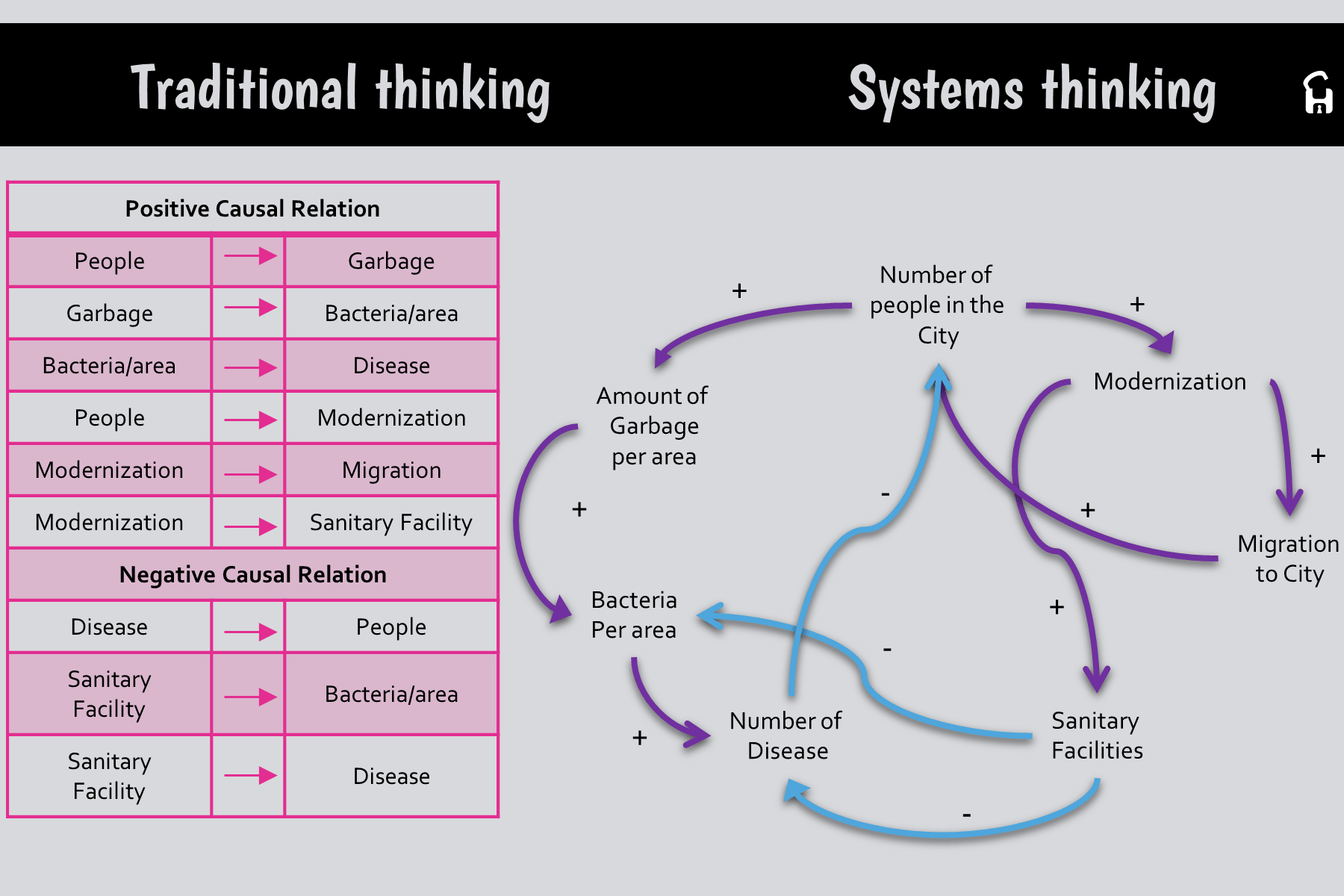 What Is Systems Thinking? - Examples - Concepts Hacked