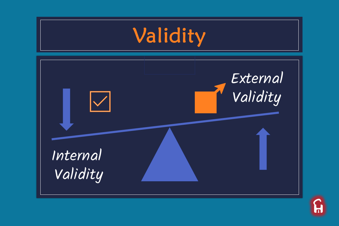 Validity Internal Vs External Concepts Hacked