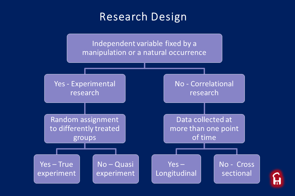 Research design   Concepts Hacked